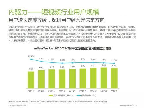 国产短视频营销价格行情,揭秘热门平台成本与策略