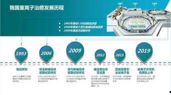 国产重离子治疗视频,引领肿瘤治疗新篇章  第2张